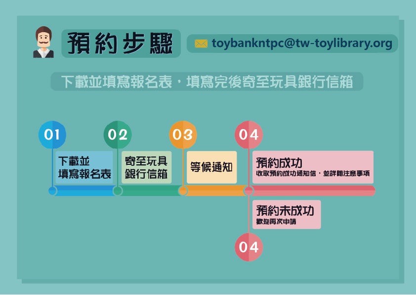 審核流程圖